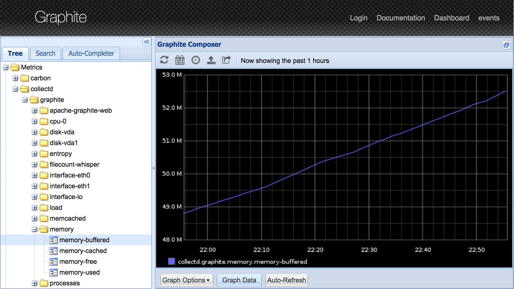 Graphite band. Graphite мониторинг. Graphite-web. Graphite metrics. Graphite метрики.